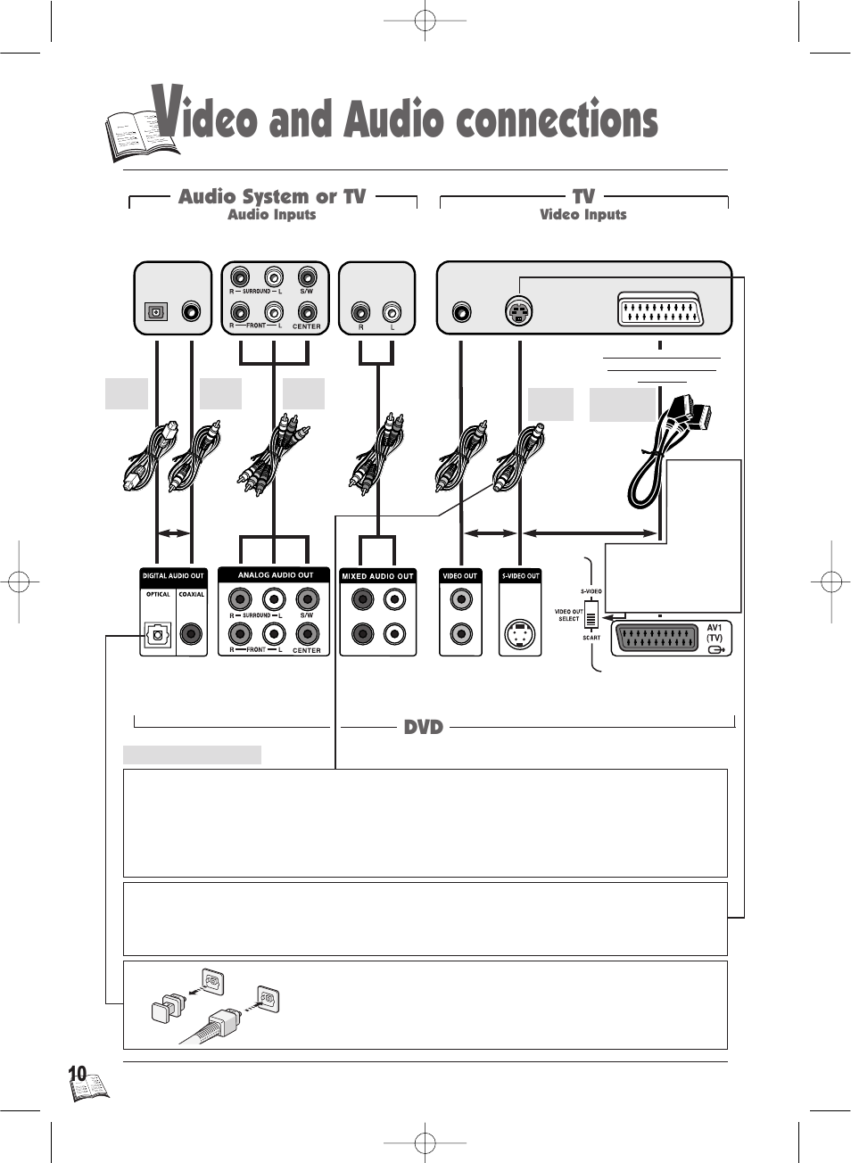 Ideo and audio connections, Dvd audio system or tv | Technicolor - Thomson IB5400GB User Manual | Page 10 / 36