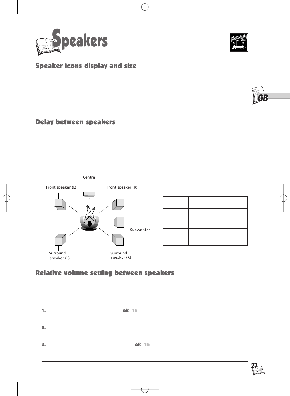 Peakers, Speaker icons display and size, Delay between speakers | Relative volume setting between speakers | Technicolor - Thomson IB5400GB User Manual | Page 27 / 36