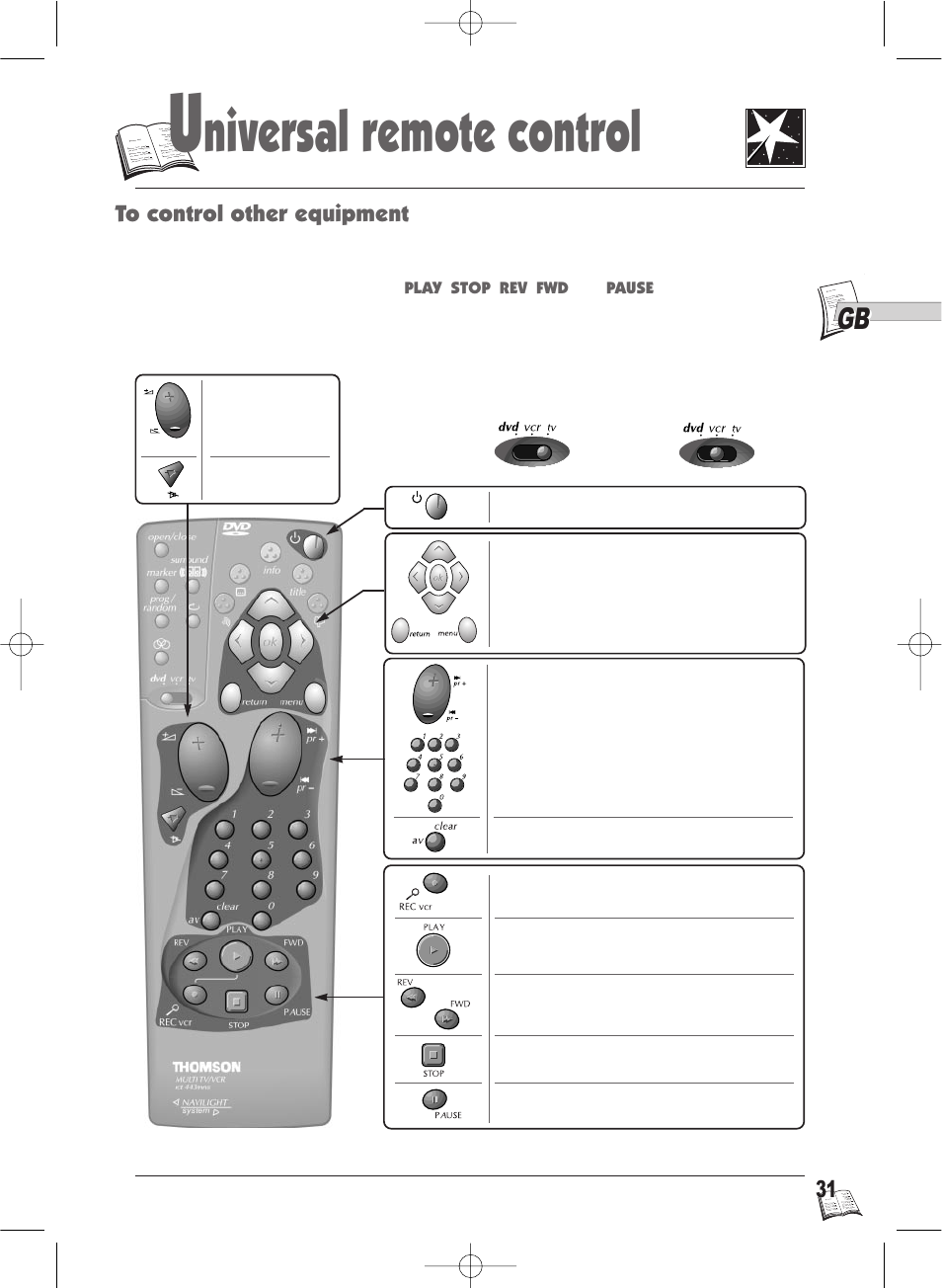 Niversal remote control | Technicolor - Thomson IB5400GB User Manual | Page 31 / 36