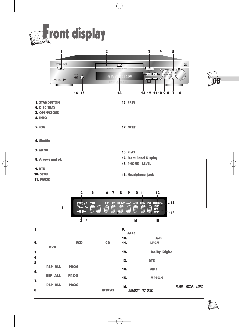 Ront display | Technicolor - Thomson IB5400GB User Manual | Page 5 / 36