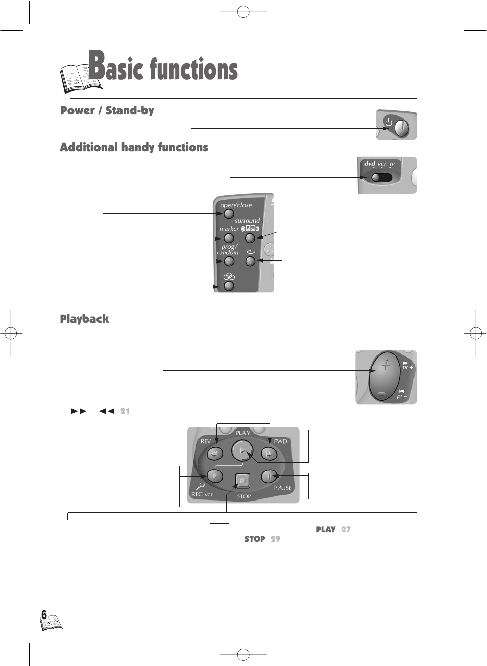 Asic functions | Technicolor - Thomson IB5400GB User Manual | Page 6 / 36