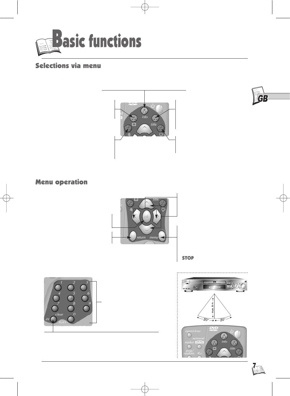 Asic functions | Technicolor - Thomson IB5400GB User Manual | Page 7 / 36