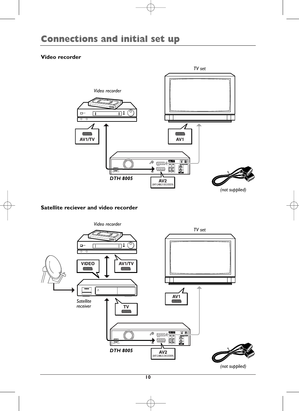 Connections and initial set up | Technicolor - Thomson DTH8005 User Manual | Page 10 / 60