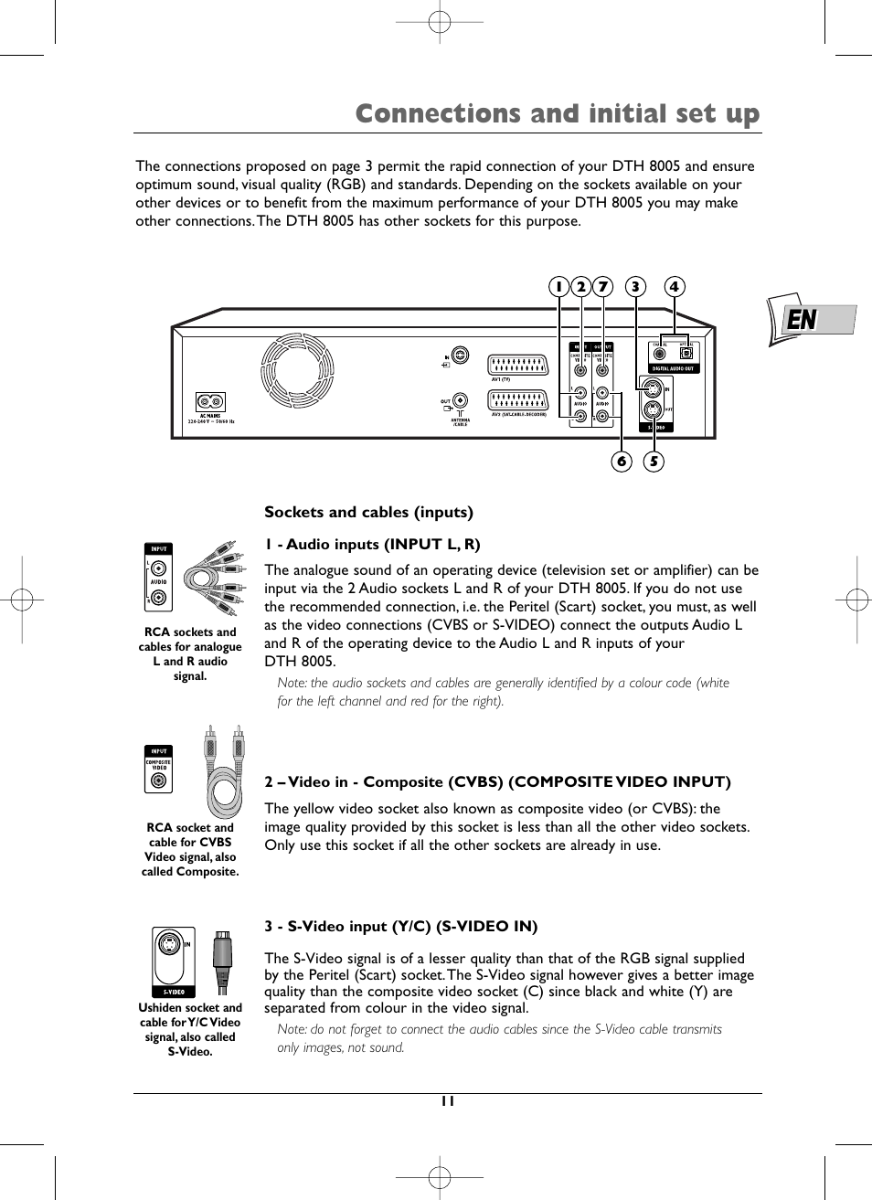 Connections and initial set up | Technicolor - Thomson DTH8005 User Manual | Page 11 / 60