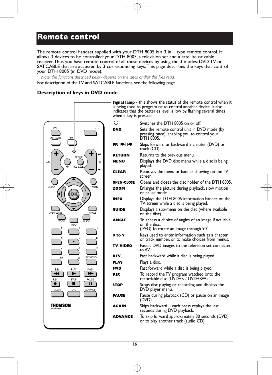 Remote control | Technicolor - Thomson DTH8005 User Manual | Page 16 / 60