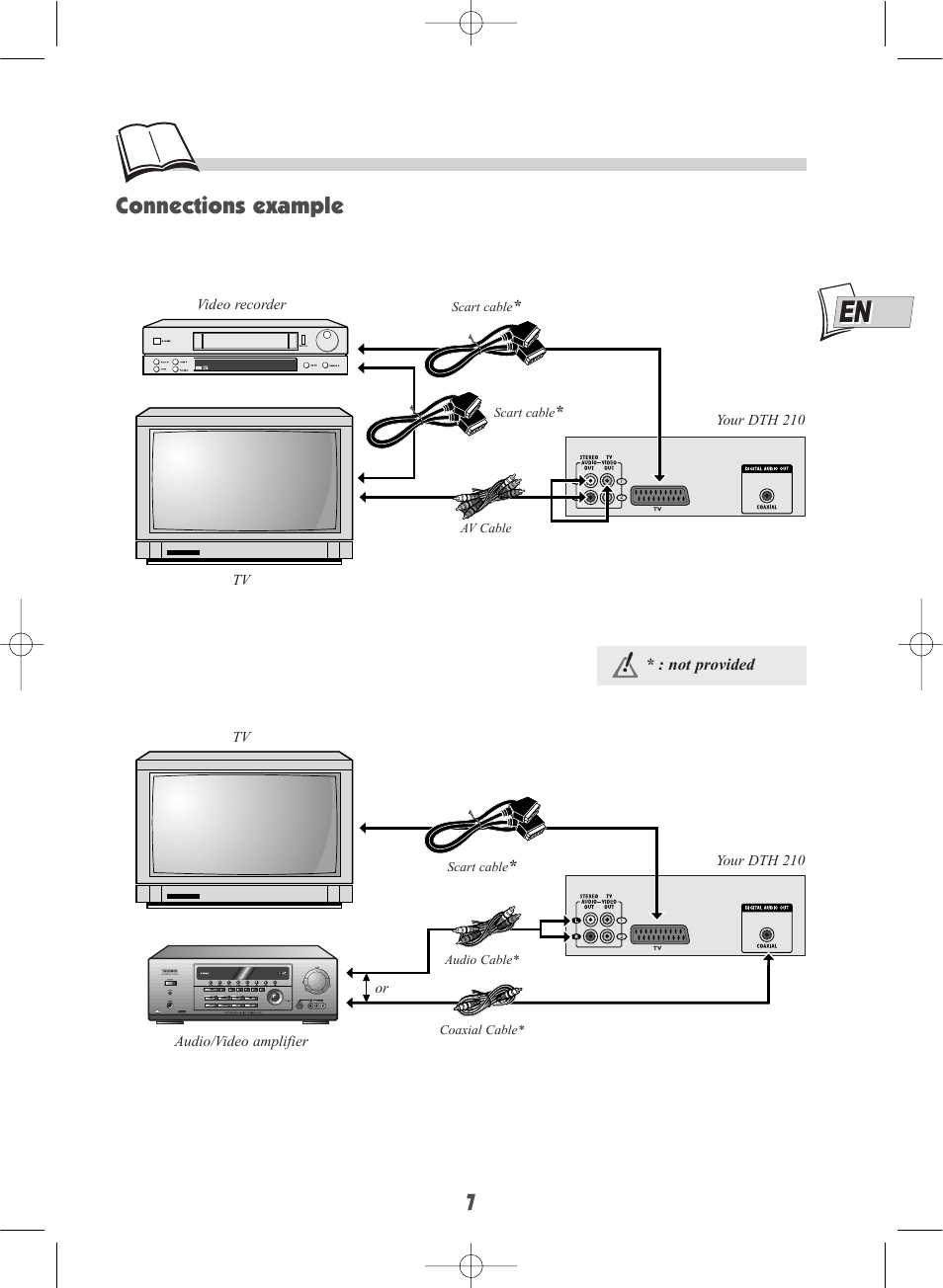 Connections example | Technicolor - Thomson DTH210E User Manual | Page 7 / 24