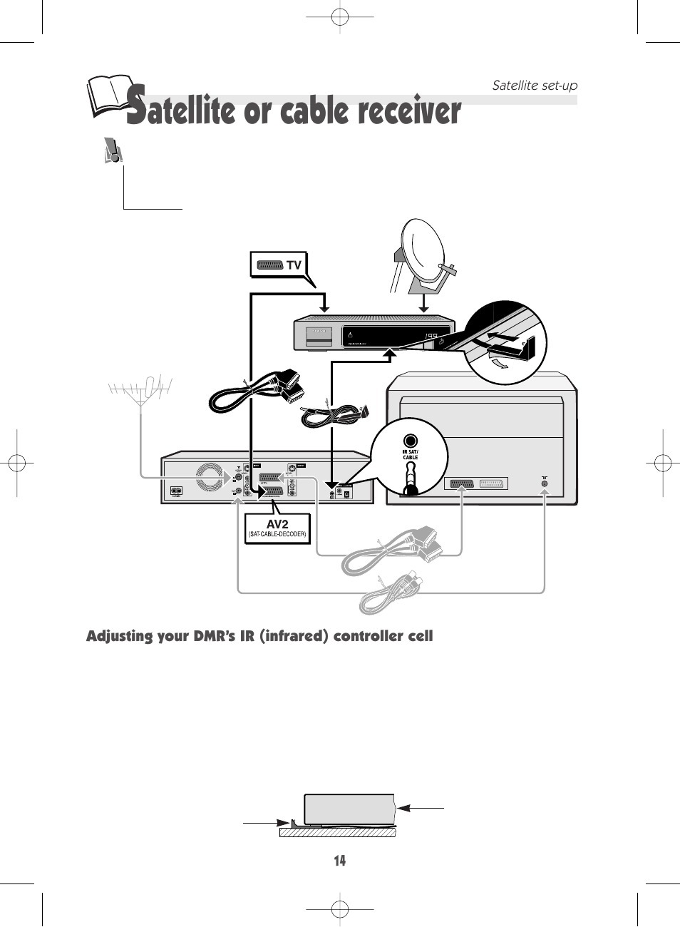 Atellite or cable receiver | Technicolor - Thomson DTH 7000 E User Manual | Page 14 / 60