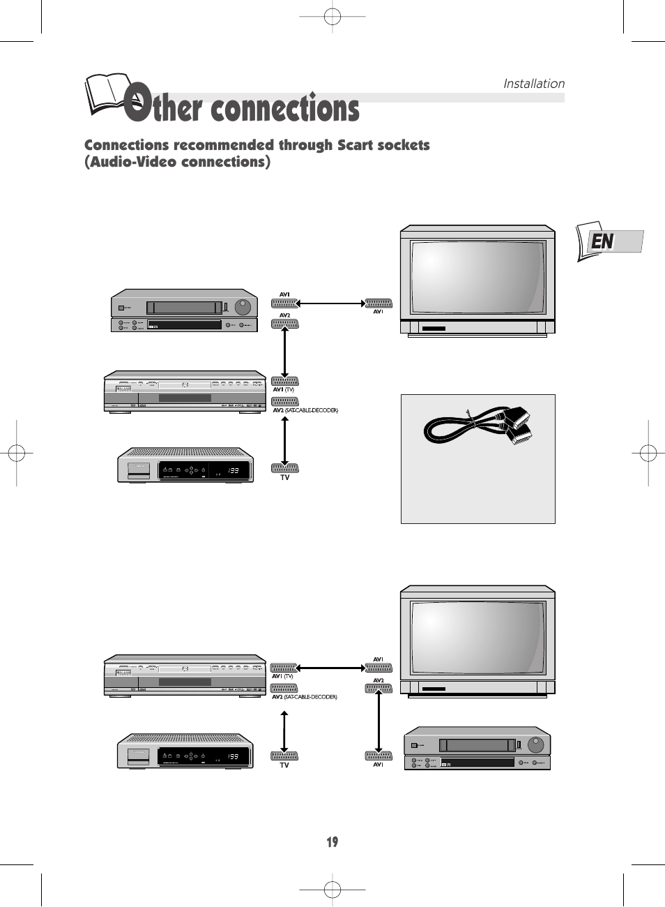 Ther connections | Technicolor - Thomson DTH 7000 E User Manual | Page 19 / 60