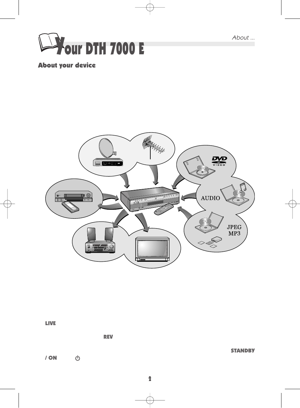 Our dth 7000 e | Technicolor - Thomson DTH 7000 E User Manual | Page 2 / 60
