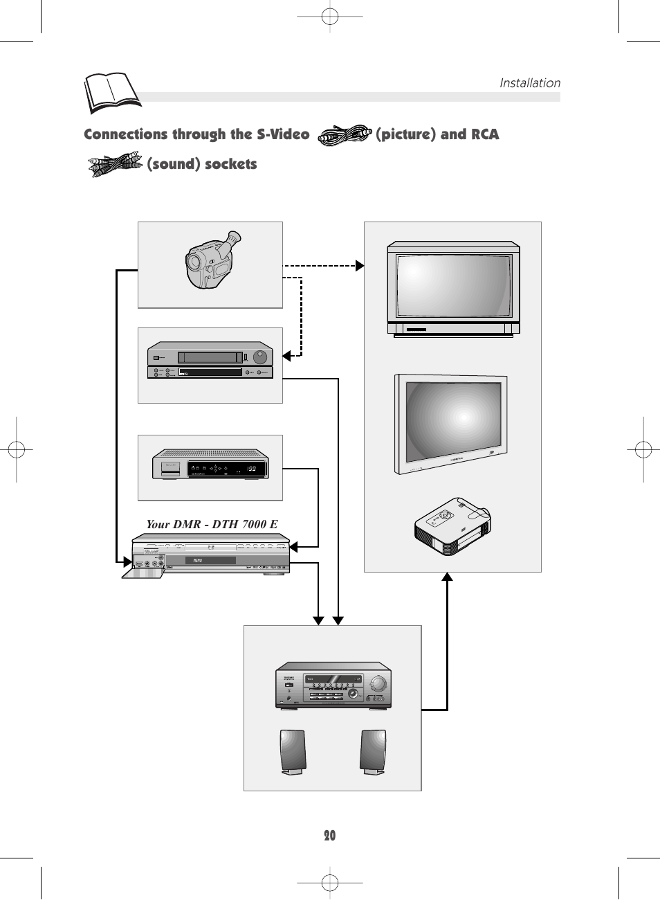 Technicolor - Thomson DTH 7000 E User Manual | Page 20 / 60