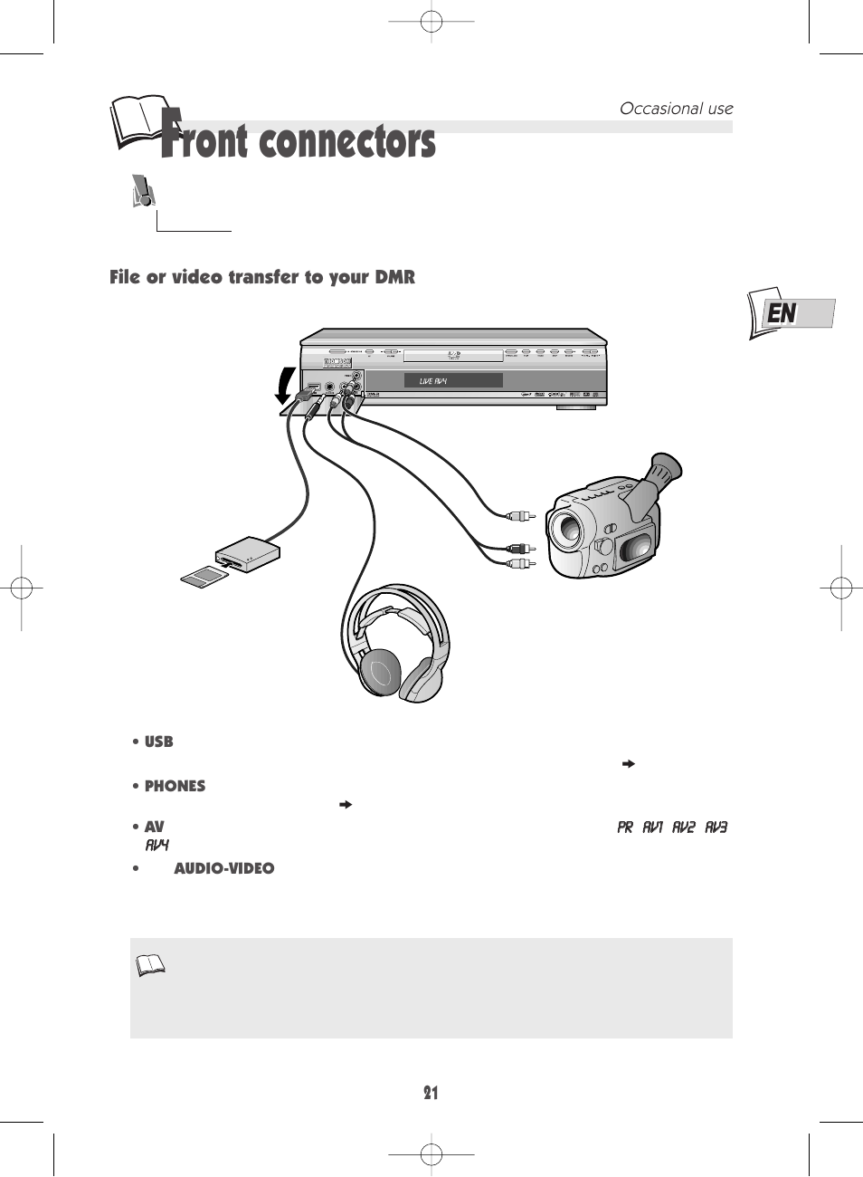 Ront connectors | Technicolor - Thomson DTH 7000 E User Manual | Page 21 / 60