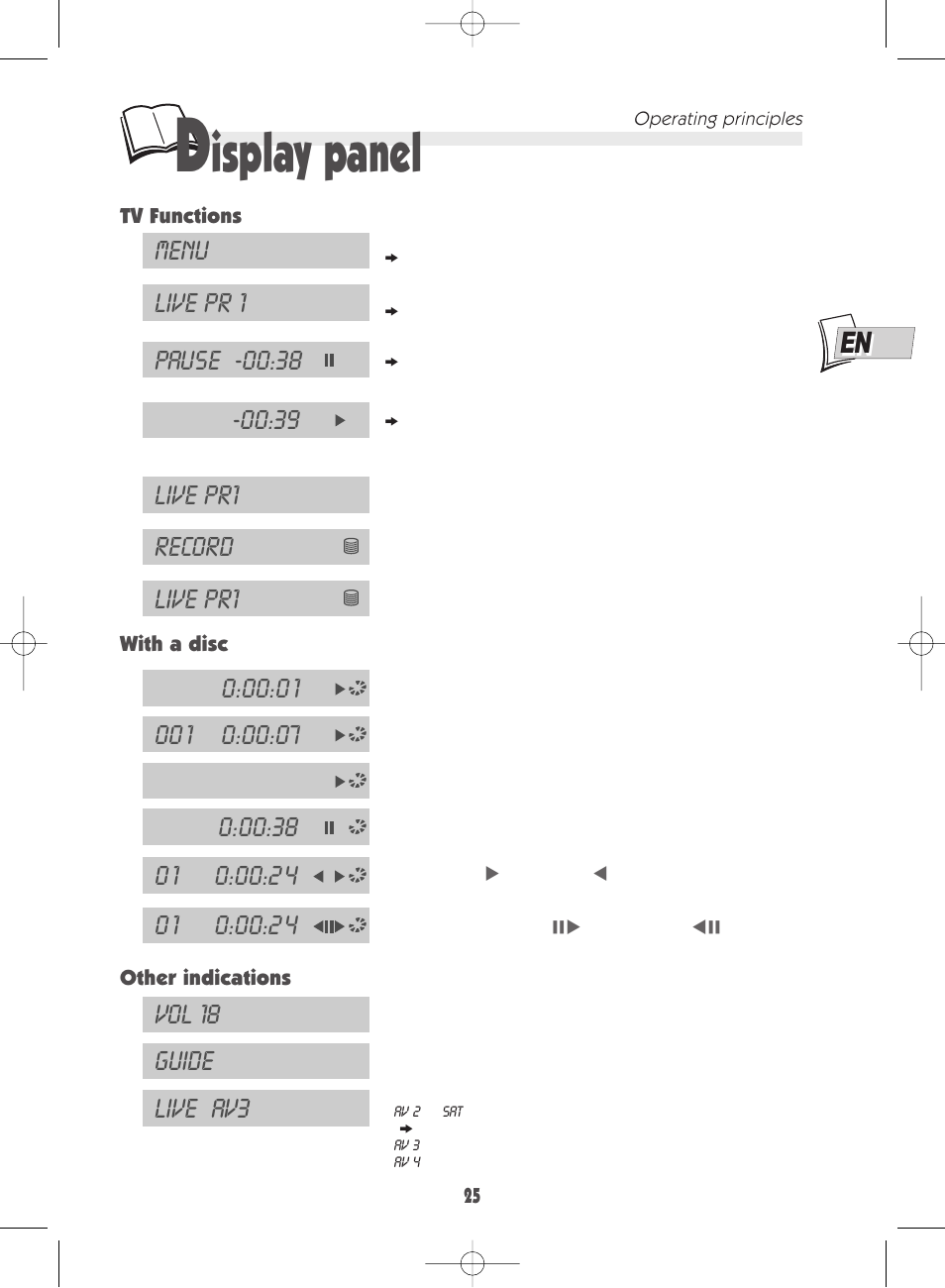Isplay panel | Technicolor - Thomson DTH 7000 E User Manual | Page 25 / 60