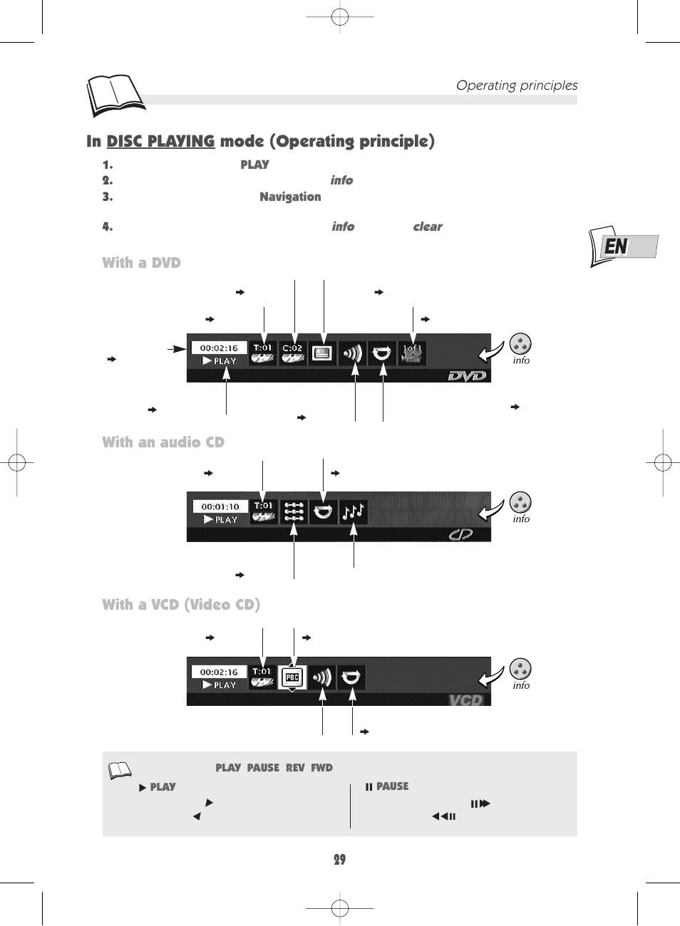 With an audio cd with a dvd, With a vcd (video cd), Operating principles | Technicolor - Thomson DTH 7000 E User Manual | Page 29 / 60