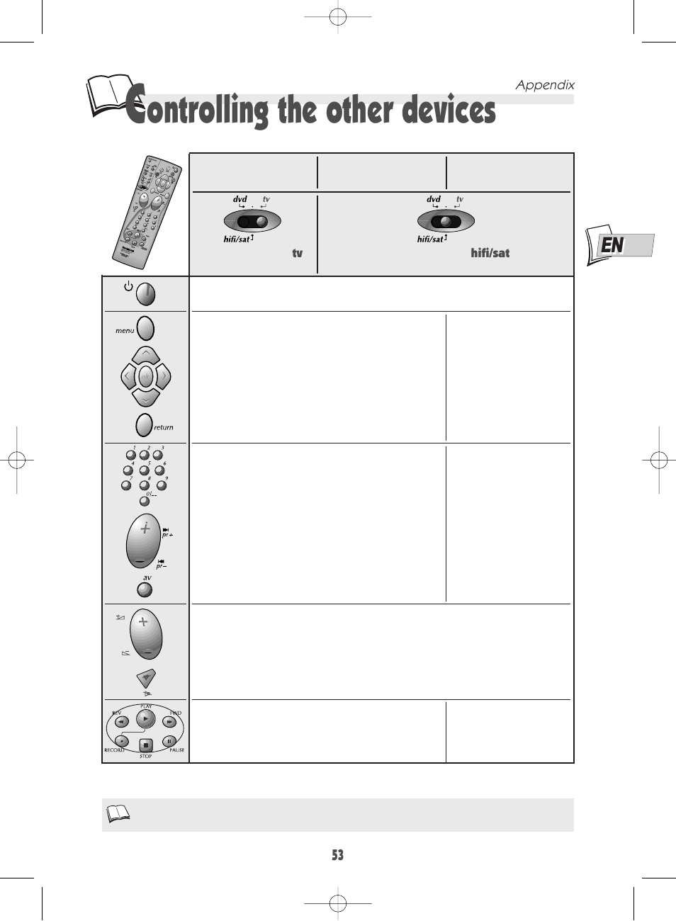 Ontrolling the other devices | Technicolor - Thomson DTH 7000 E User Manual | Page 53 / 60