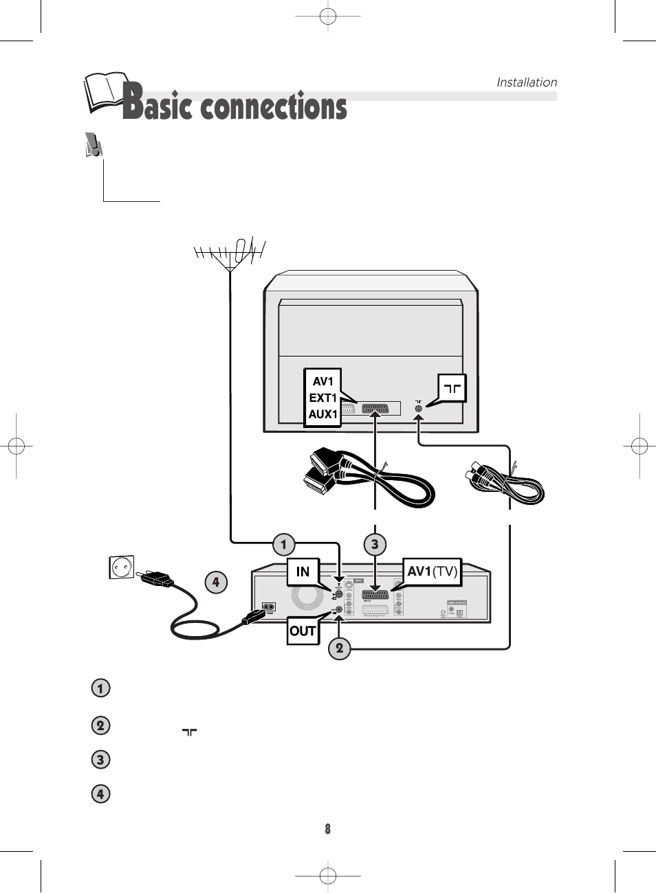 Asic connections | Technicolor - Thomson DTH 7000 E User Manual | Page 8 / 60