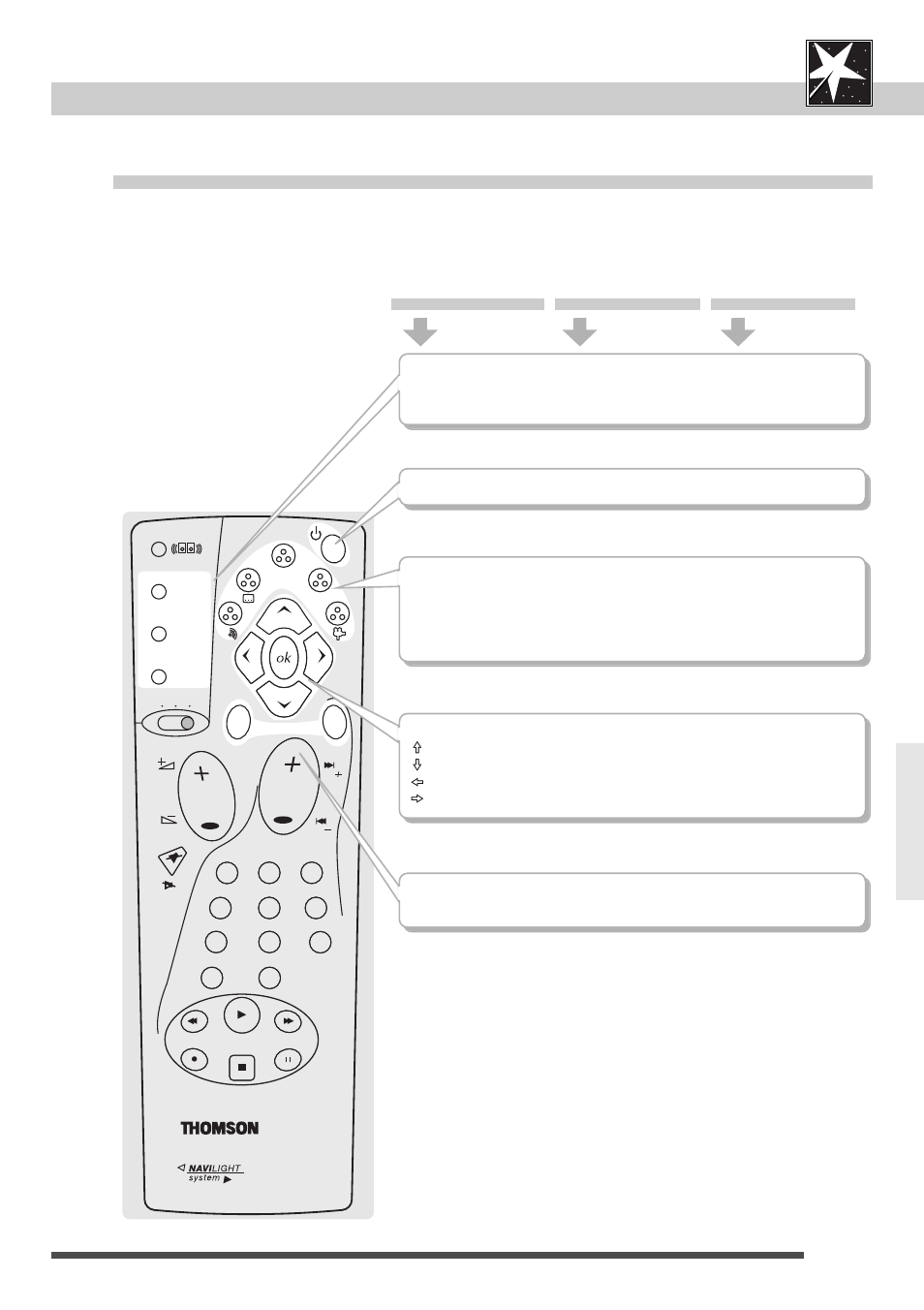 Universal remote control, Set-up, Special thomson tv and video controls | Tv a tv b vcr | Technicolor - Thomson DTH 2000 User Manual | Page 33 / 48