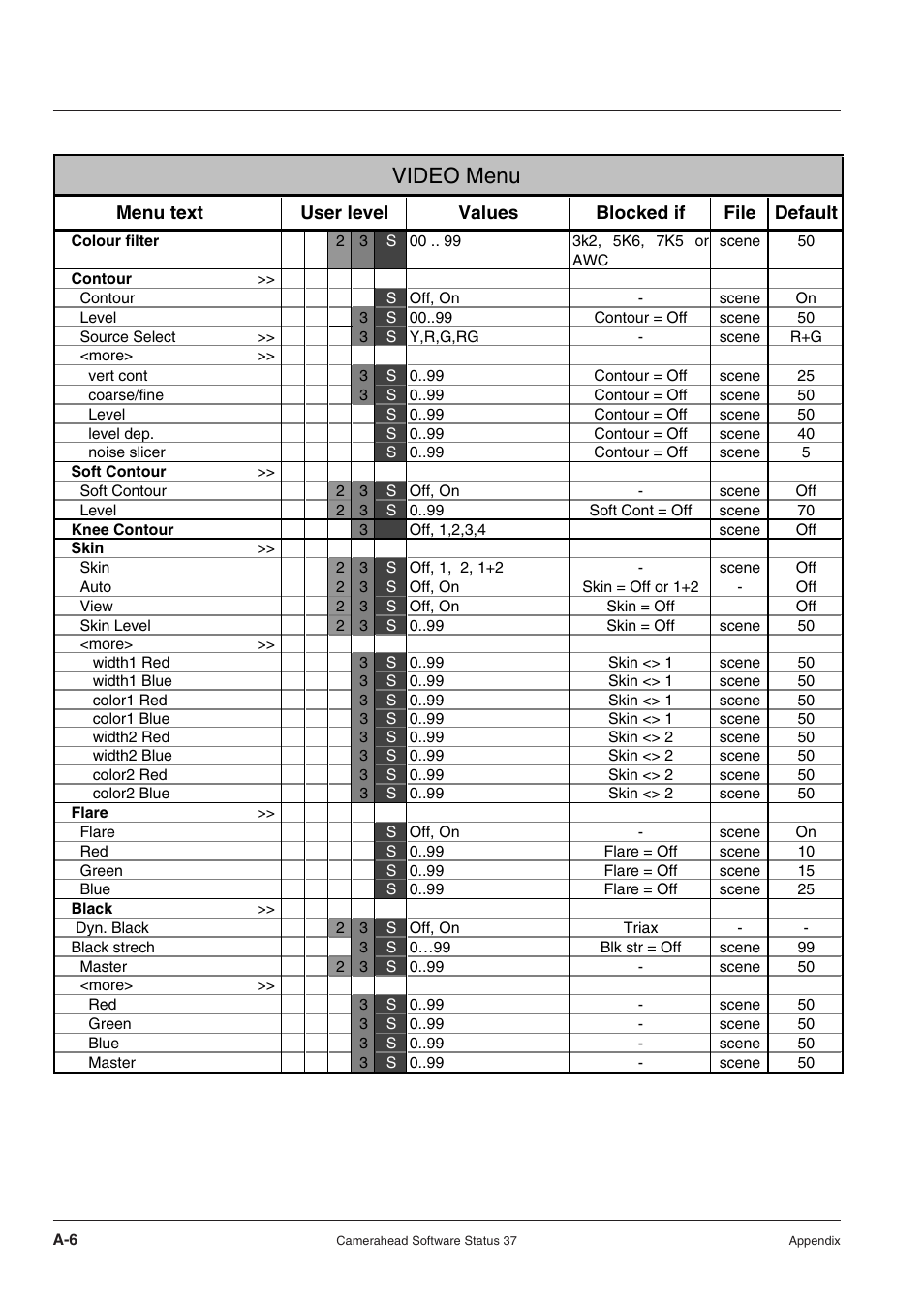 Video menu | Technicolor - Thomson RP5430 User Manual | Page 58 / 72