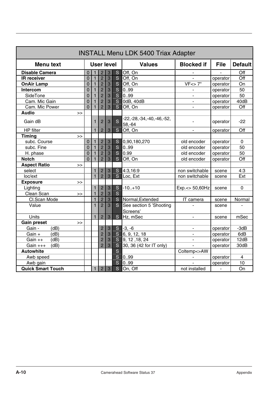 Install menu ldk 5400 triax adapter | Technicolor - Thomson RP5430 User Manual | Page 62 / 72