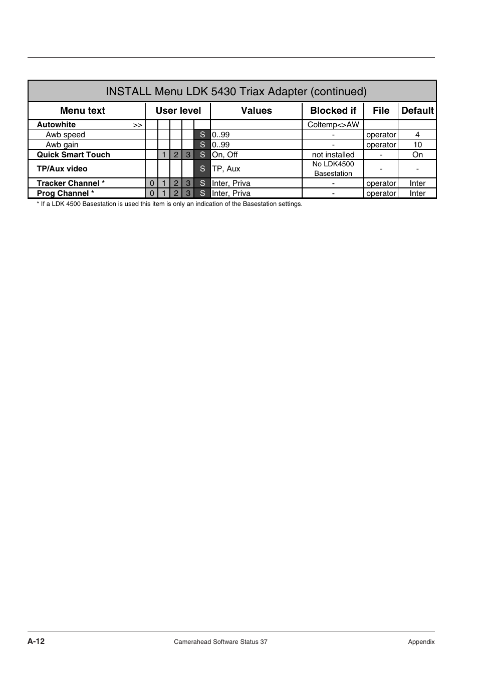 Install menu ldk 5430 triax adapter (continued) | Technicolor - Thomson RP5430 User Manual | Page 64 / 72