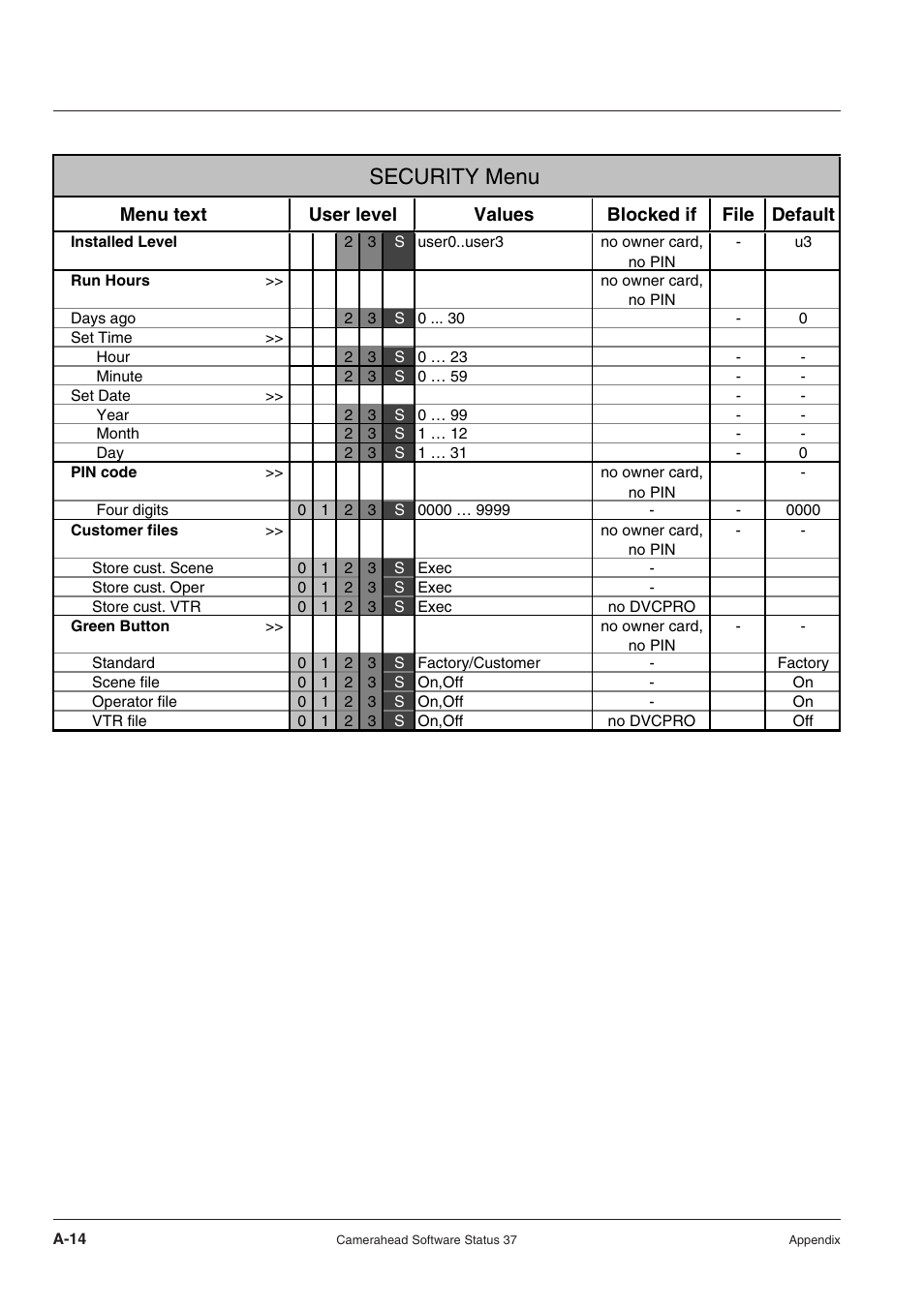 Security menu | Technicolor - Thomson RP5430 User Manual | Page 66 / 72