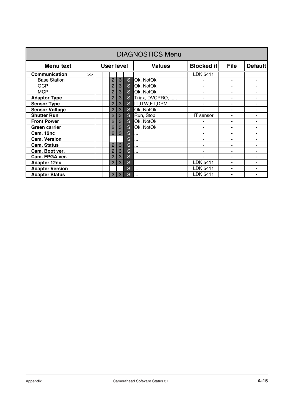 Diagnostics menu | Technicolor - Thomson RP5430 User Manual | Page 67 / 72