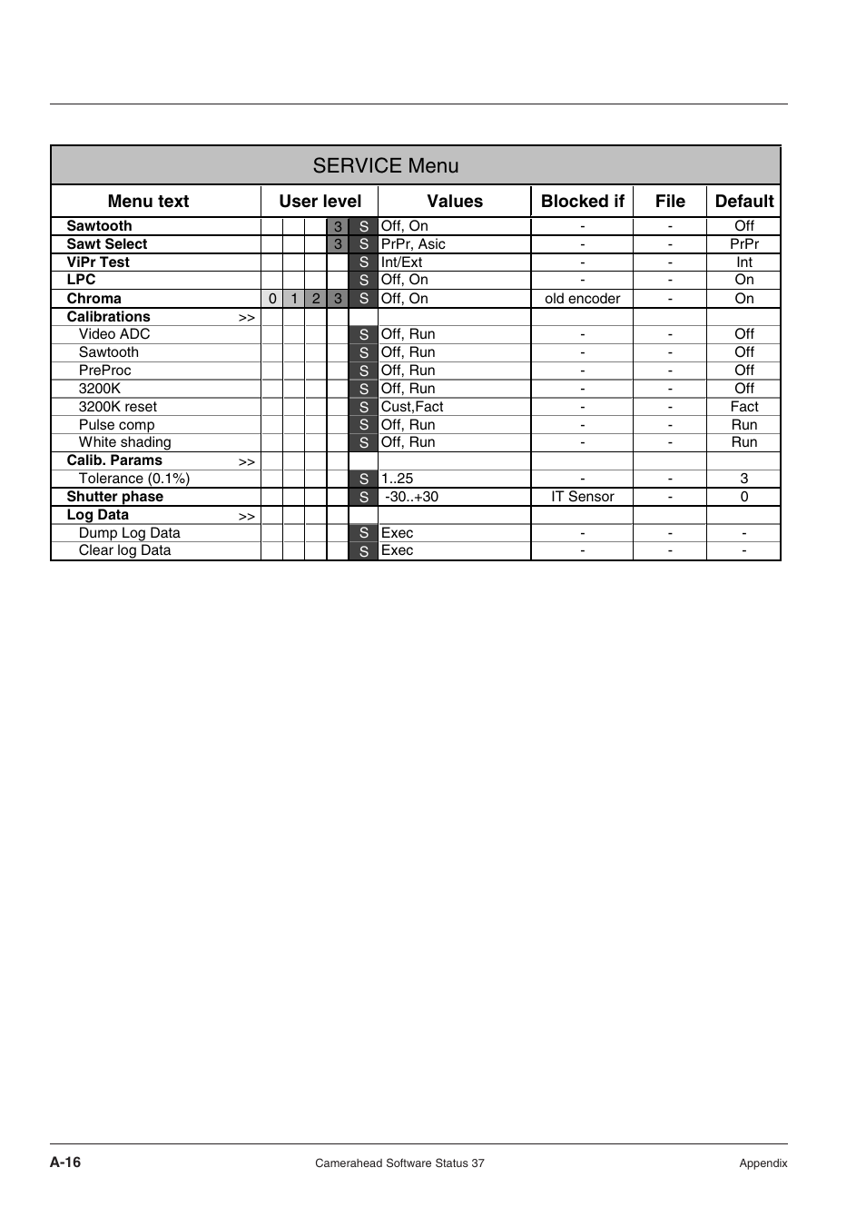 Service menu | Technicolor - Thomson RP5430 User Manual | Page 68 / 72