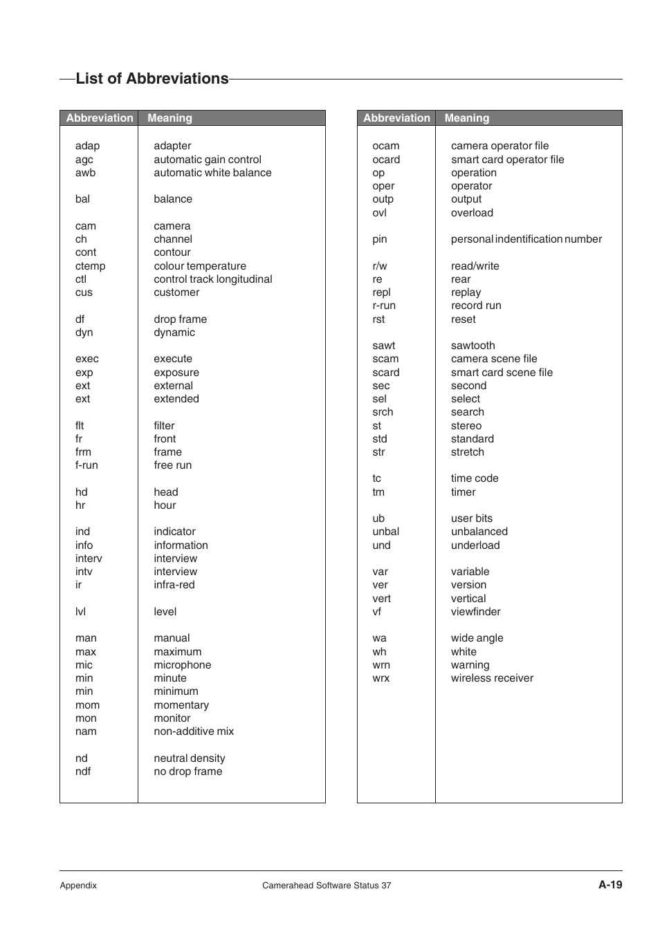 List of abbreviations | Technicolor - Thomson RP5430 User Manual | Page 71 / 72
