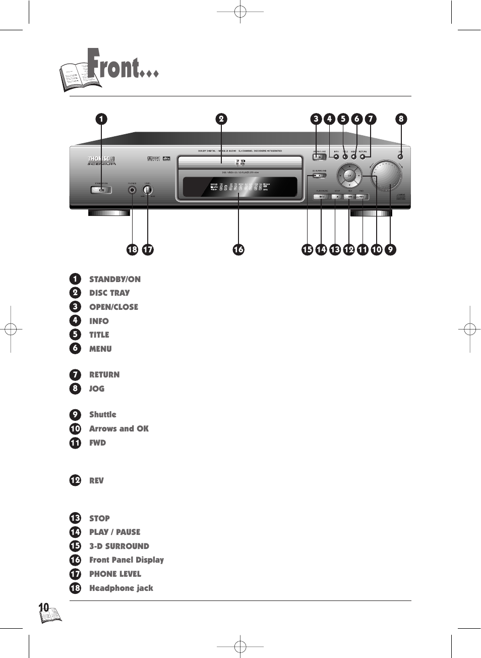 Ront | Technicolor - Thomson Thomson Scenium DTH4500 User Manual | Page 10 / 51