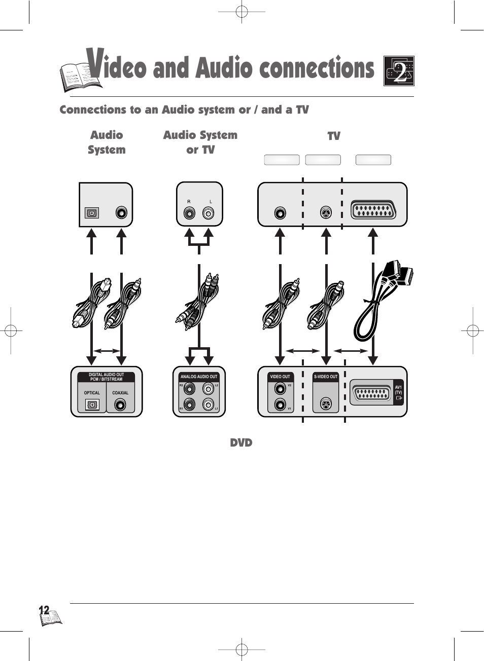 Ideo and audio connections, Connections to an audio system or / and a tv, Tv dvd audio system or tv audio system | If the s-video / rgb scart socket is not free, When using the s-video or video (cinch) connection | Technicolor - Thomson Thomson Scenium DTH4500 User Manual | Page 12 / 51