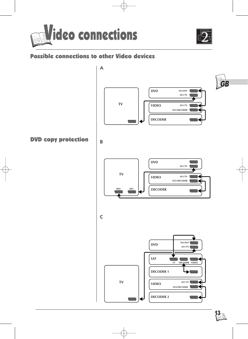 Ideo connections | Technicolor - Thomson Thomson Scenium DTH4500 User Manual | Page 13 / 51