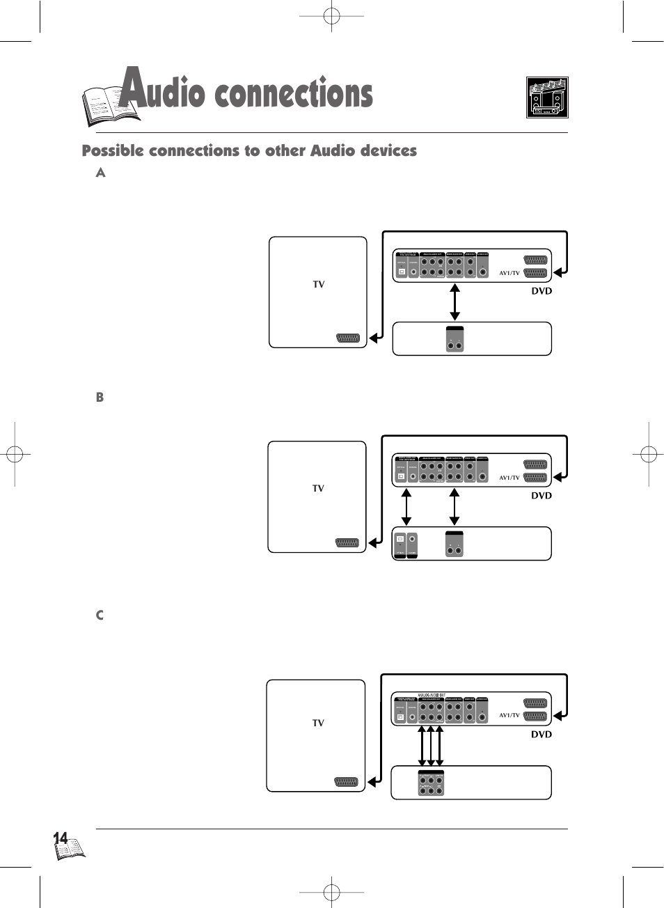 Udio connections, Possible connections to other audio devices, Analog connection | Dual connection: digital and analog | Technicolor - Thomson Thomson Scenium DTH4500 User Manual | Page 14 / 51