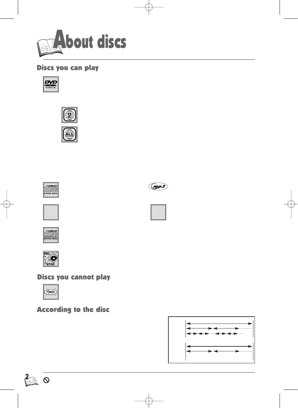 Bout discs, Discs you can play, Discs you cannot play | According to the disc | Technicolor - Thomson Thomson Scenium DTH4500 User Manual | Page 2 / 51