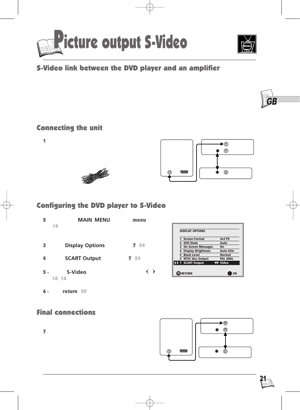 Icture output s-video | Technicolor - Thomson Thomson Scenium DTH4500 User Manual | Page 21 / 51