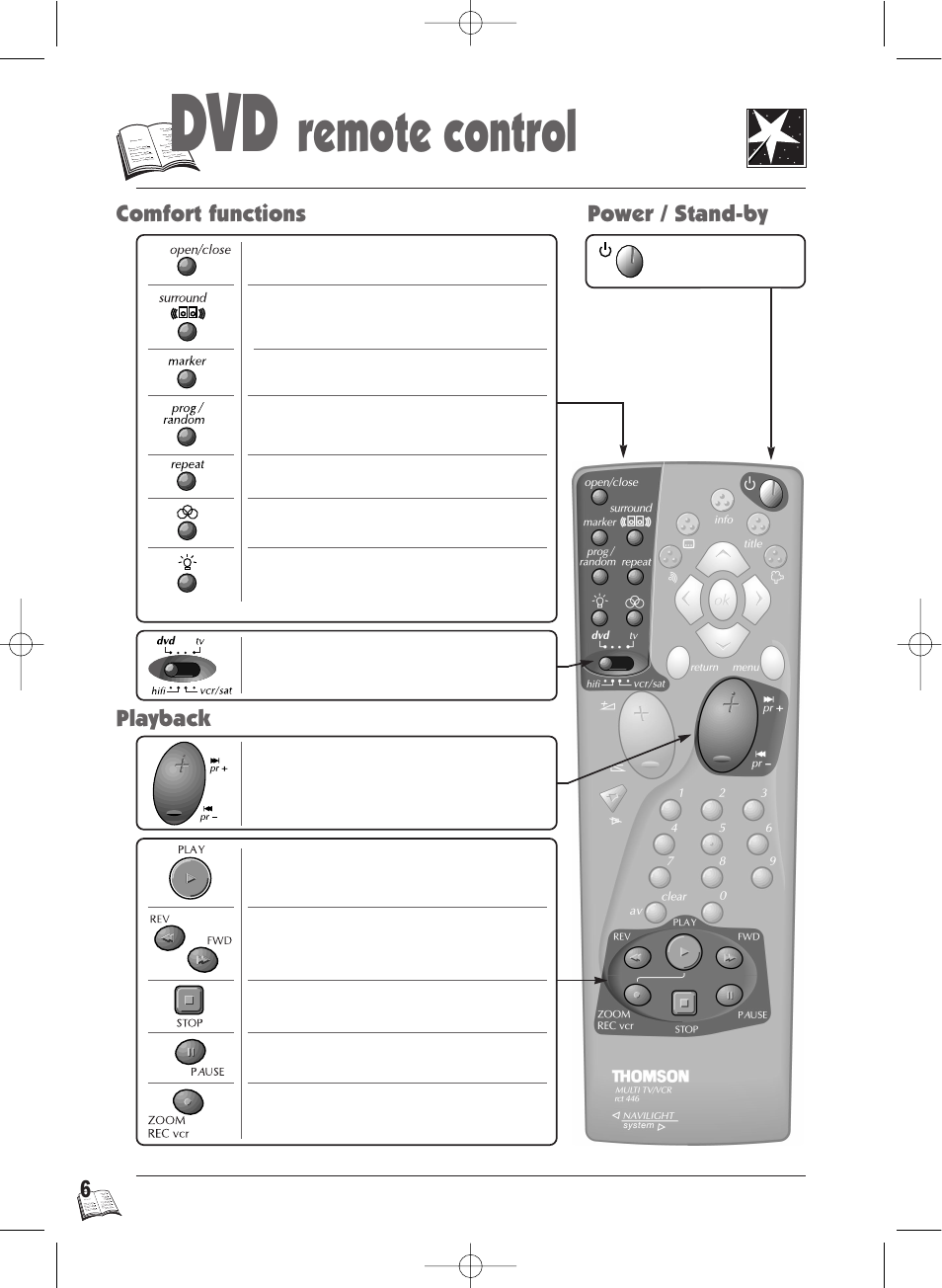 Remote control | Technicolor - Thomson Thomson Scenium DTH4500 User Manual | Page 6 / 51