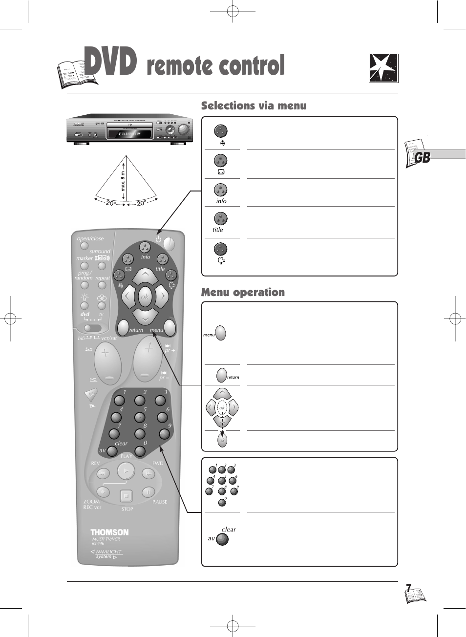 Remote control | Technicolor - Thomson Thomson Scenium DTH4500 User Manual | Page 7 / 51