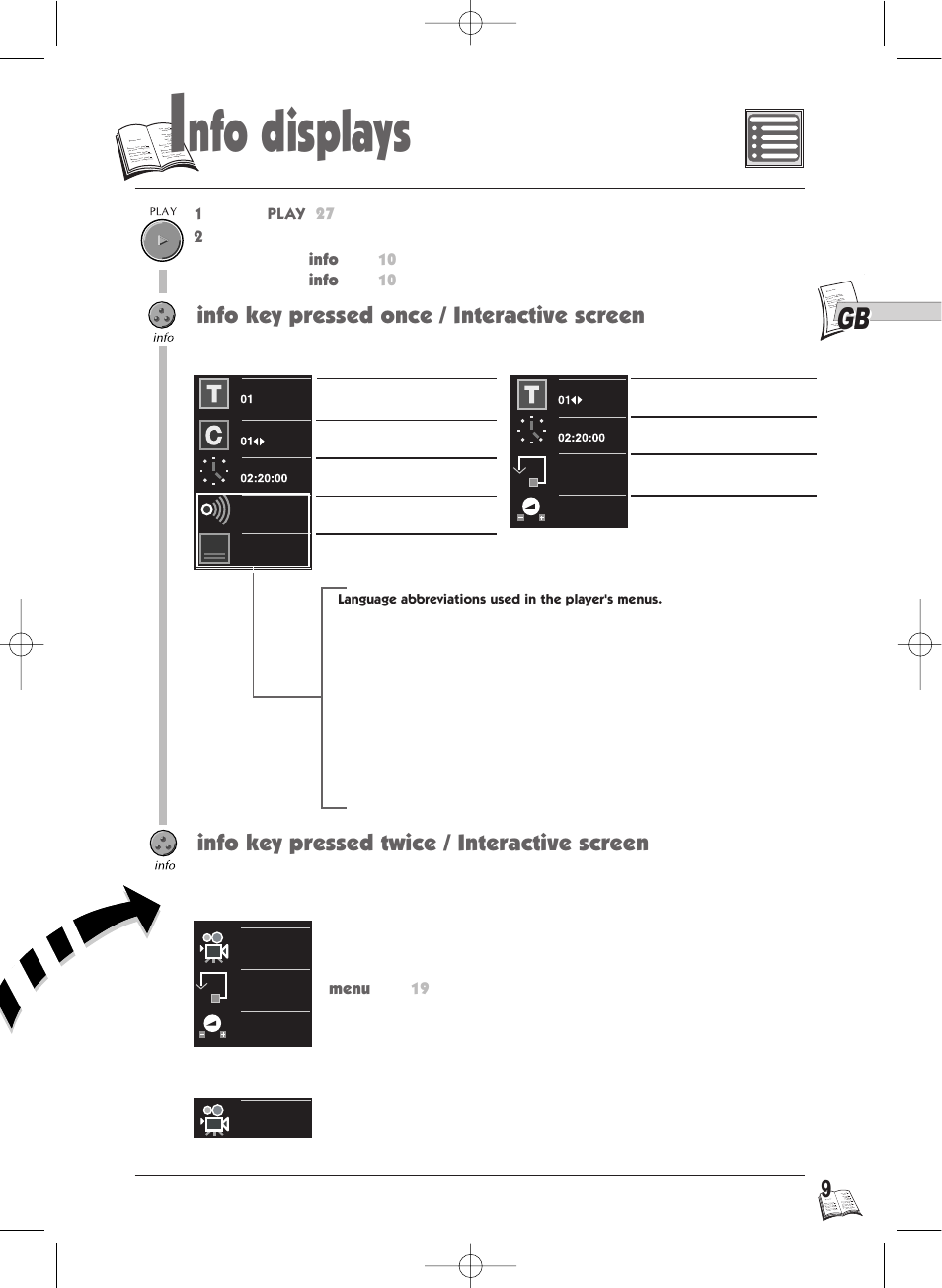 Nfo displays | Technicolor - Thomson Thomson Scenium DTH4500 User Manual | Page 9 / 51