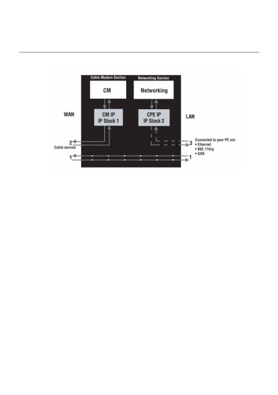 Chapter 2: networking | Technicolor - Thomson TCW710 User Manual | Page 29 / 81