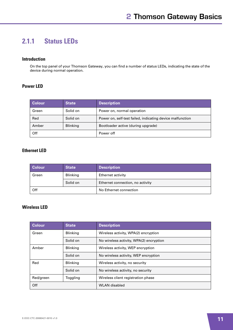 1 status leds, Introduction, Power led | Ethernet led, Wireless led, Status leds, 2thomson gateway basics 2.1.1 status leds, Power led ethernet led wireless led | Technicolor - Thomson TG784 User Manual | Page 17 / 86