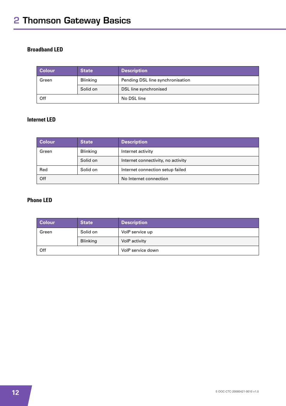 Broadband led, Internet led, Phone led | 2thomson gateway basics, Broadband led internet led phone led | Technicolor - Thomson TG784 User Manual | Page 18 / 86