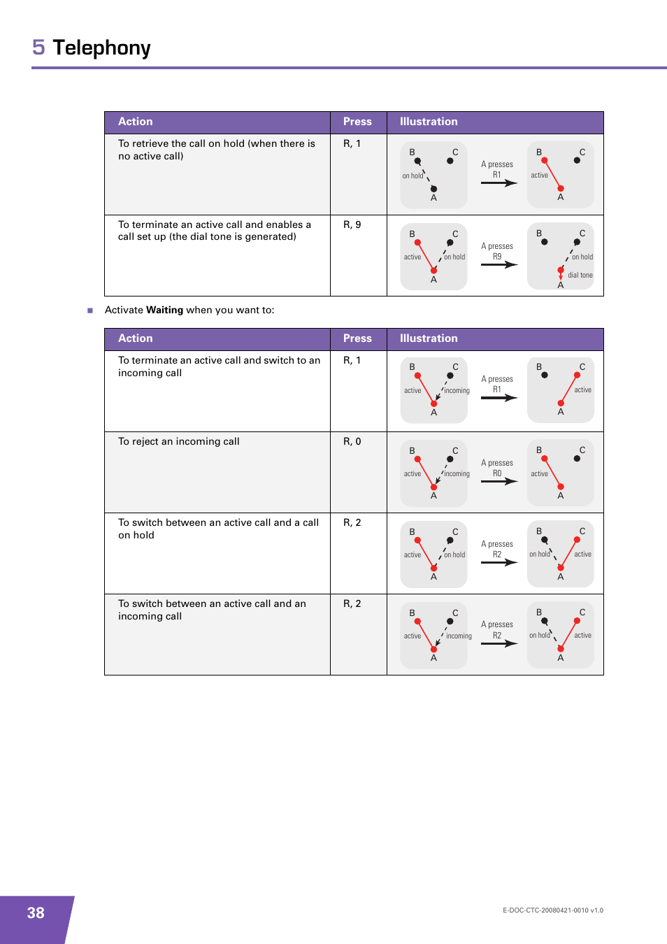 5telephony | Technicolor - Thomson TG784 User Manual | Page 44 / 86