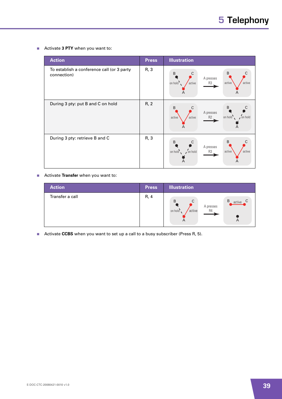 5telephony | Technicolor - Thomson TG784 User Manual | Page 45 / 86