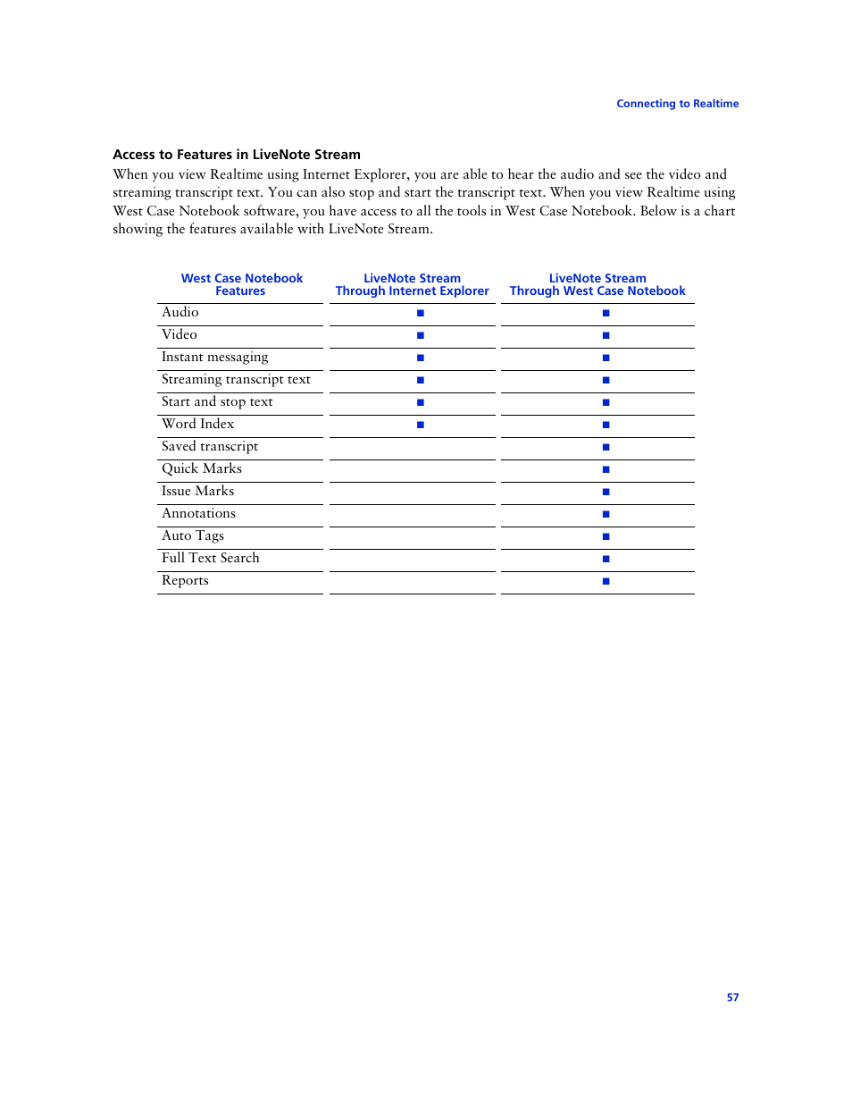 Access to features in livenote stream | Technicolor - Thomson West Case Notebook User Manual | Page 65 / 80