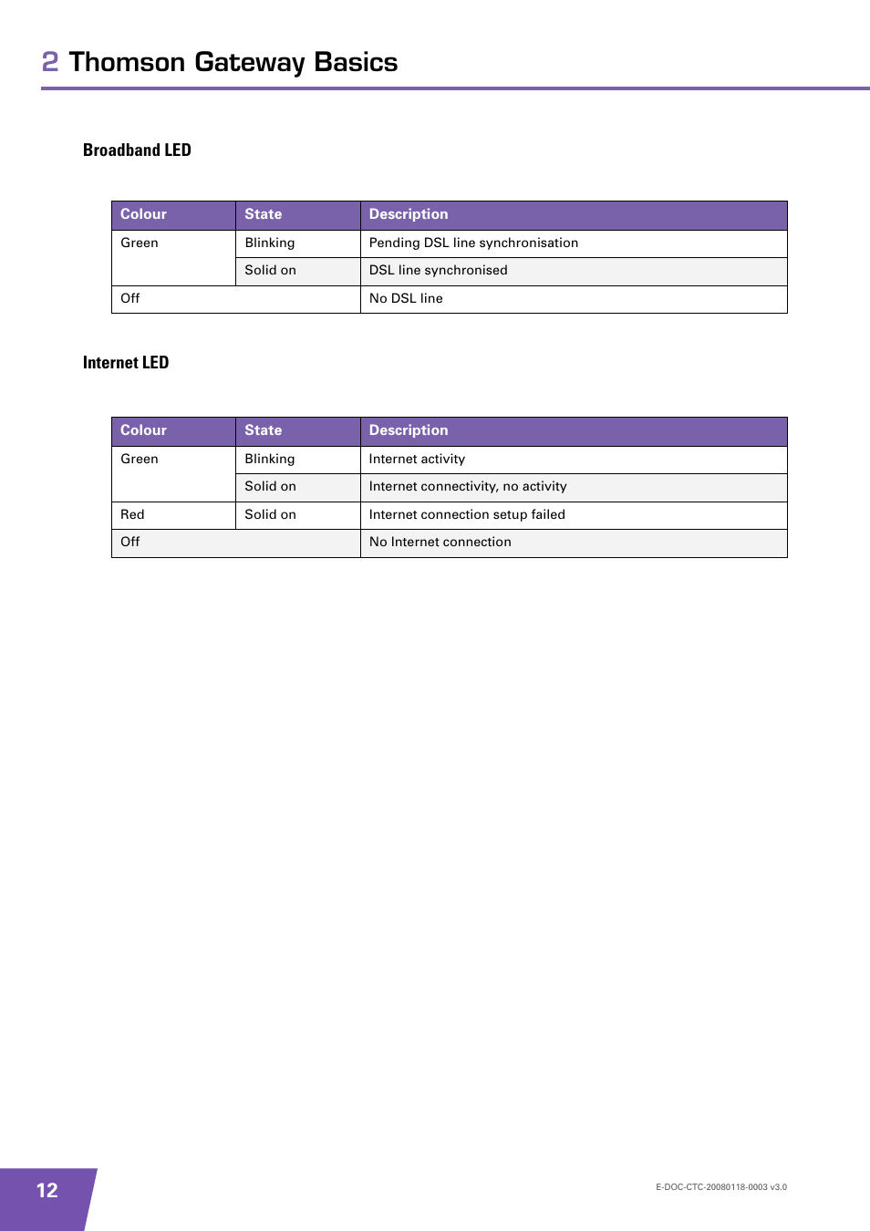 Broadband led, Internet led, 2thomson gateway basics | Technicolor - Thomson TG585 v7 User Manual | Page 18 / 62