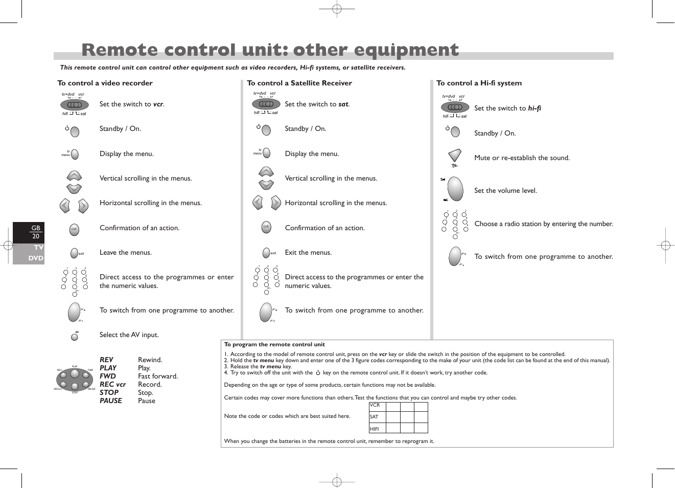 Remote control unit: other equipment | Technicolor - Thomson TV/DVD User Manual | Page 27 / 35