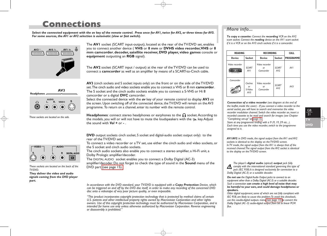 Connections, More info | Technicolor - Thomson TV/DVD User Manual | Page 28 / 35