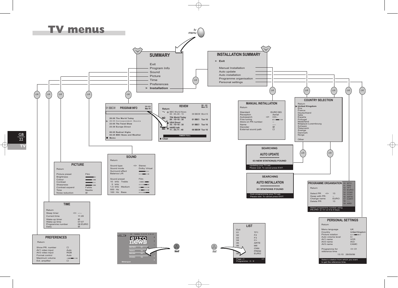 Tv menus, Summary, Installation summary | Gb 22 tv | Technicolor - Thomson TV/DVD User Manual | Page 29 / 35