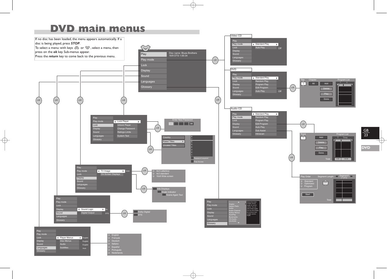 Dvd main menus, Gb 23 dvd | Technicolor - Thomson TV/DVD User Manual | Page 30 / 35