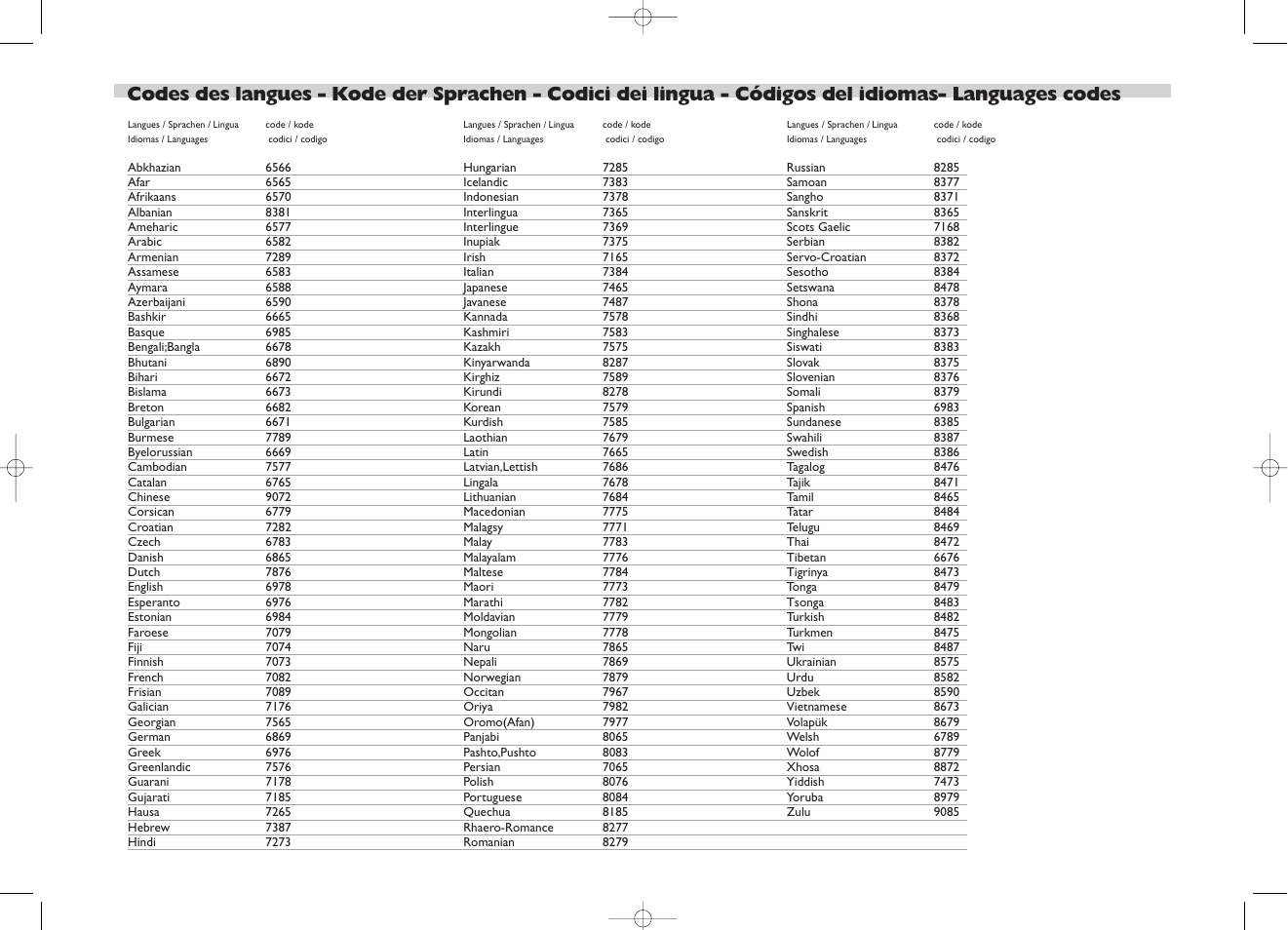 Languages codes | Technicolor - Thomson TV/DVD User Manual | Page 31 / 35