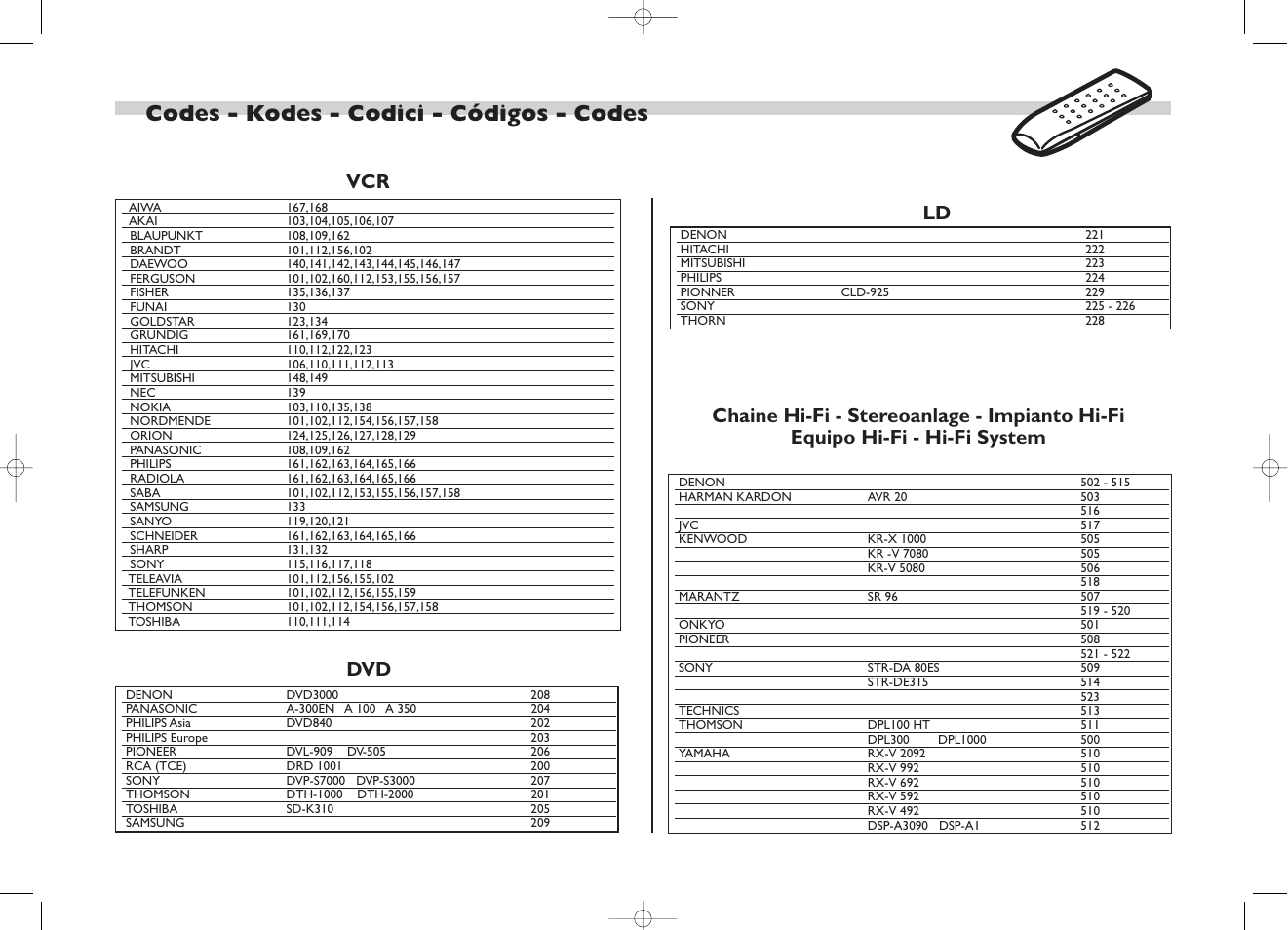 Codes, Vcr, dvd, ld, hi-fi system, Codes - kodes - codici - códigos - codes | Technicolor - Thomson TV/DVD User Manual | Page 33 / 35