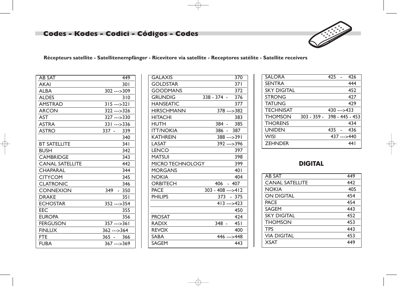 Satellite receivers, Codes - kodes - codici - códigos - codes | Technicolor - Thomson TV/DVD User Manual | Page 34 / 35